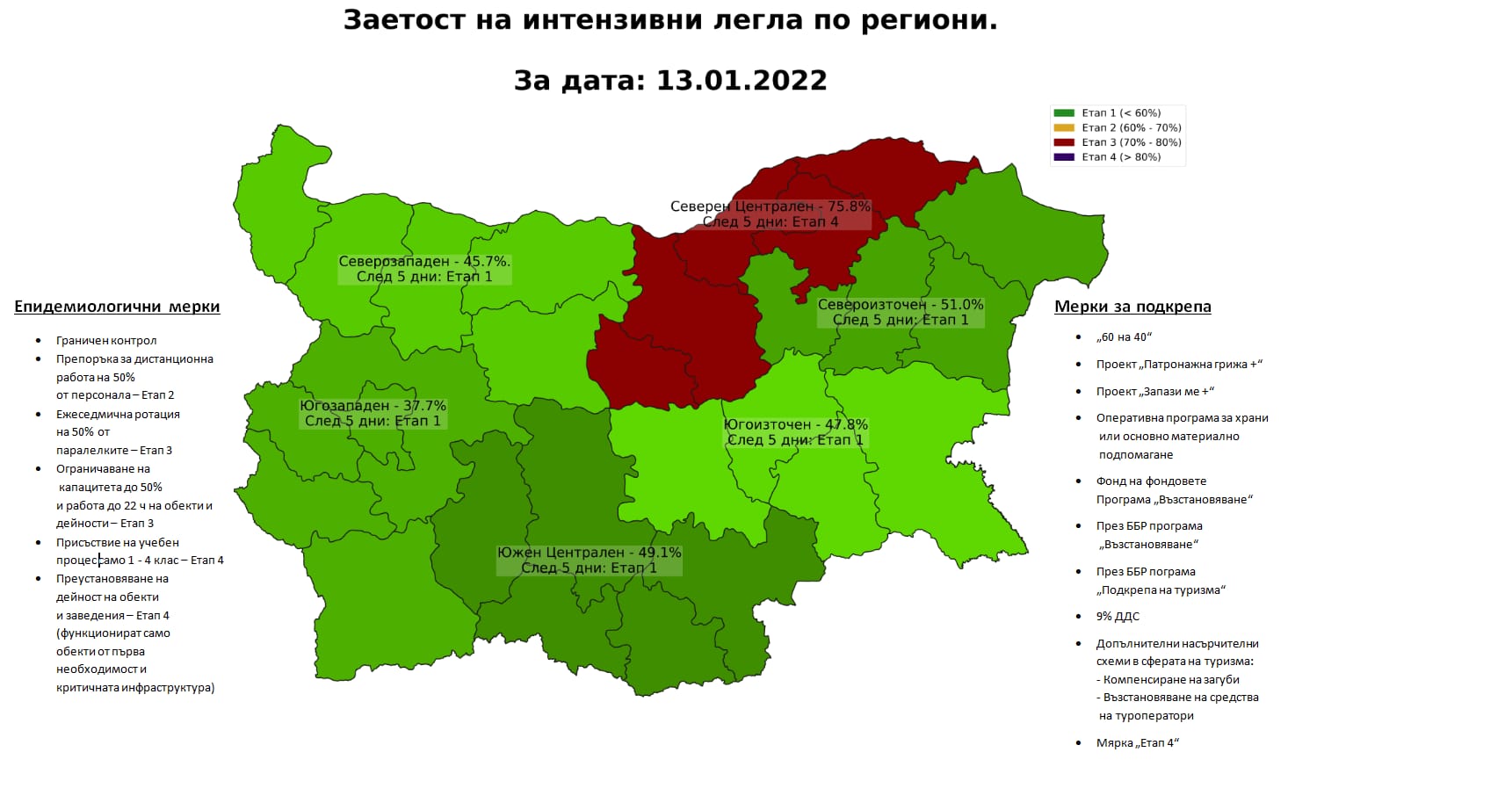 Правителството с нов план за управление на ковид кризата